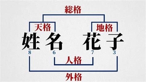 外格12|12数の運勢 